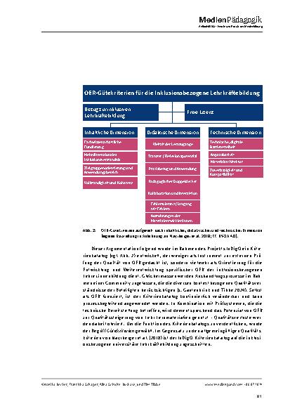 Vorschauseite 5: Qualitätsansprüche an OER: Zur Entwicklung eines Kriterienkatalogs für OER im Kontext von inklusionsbezogener Lehrkräftebildung