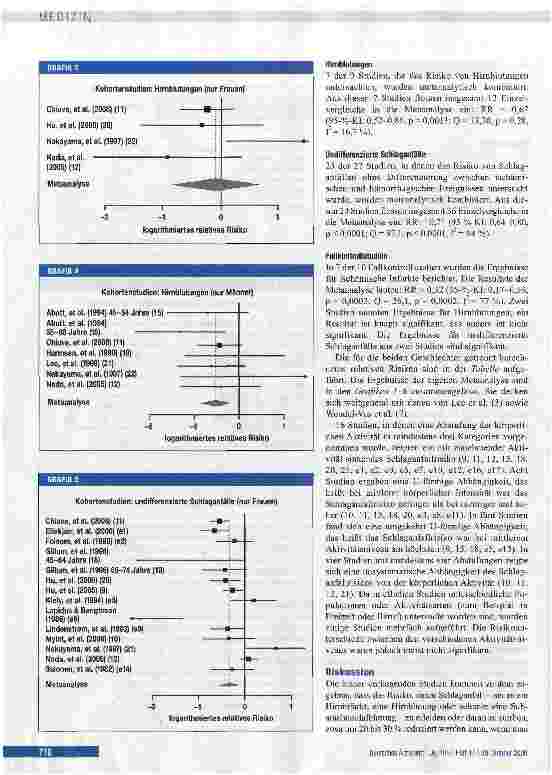 Vorschauseite 4: Bewegung zur Prophylaxe von Schlaganfällen