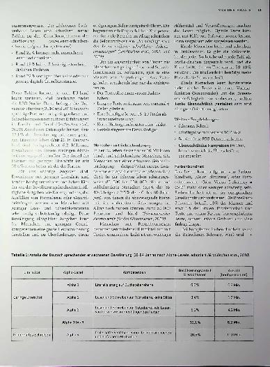 Vorschauseite 4: Leichte Sprache - ein Hype oder ein sinnvoller Weg?