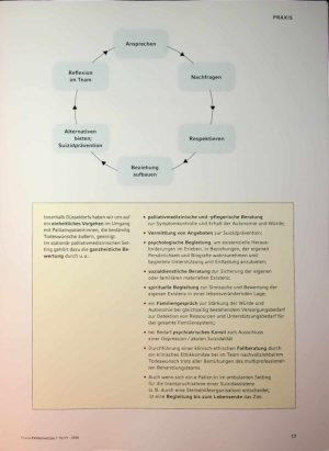 Vorschauseite 2: Todeswünsche routiniert ansprechen. Umgang mit Palliativpatient: innen mit anhaltendem Sterbewunsch in Düsseldorf