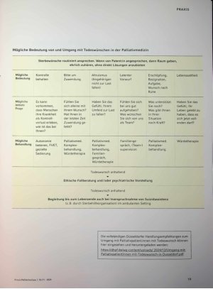 Vorschauseite 4: Todeswünsche routiniert ansprechen. Umgang mit Palliativpatient: innen mit anhaltendem Sterbewunsch in Düsseldorf