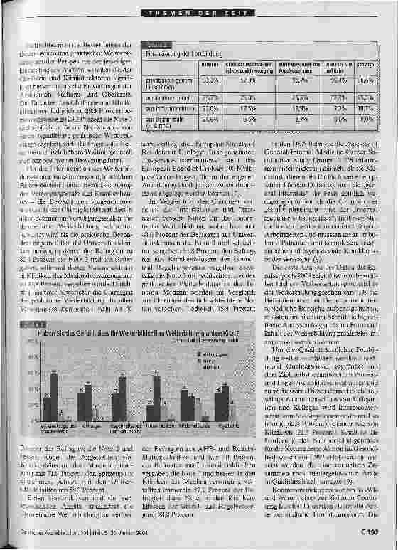 Vorschauseite 4: Beurteilung der Fortund Weiterbildung
