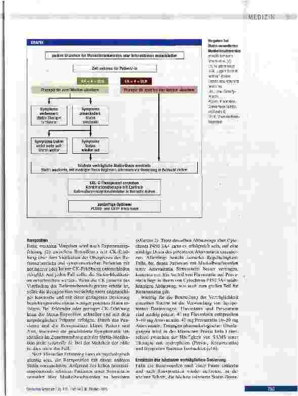 Vorschauseite 6: Behandlungsoptionen bei Statin-assoziierten Muskelbeschwerden