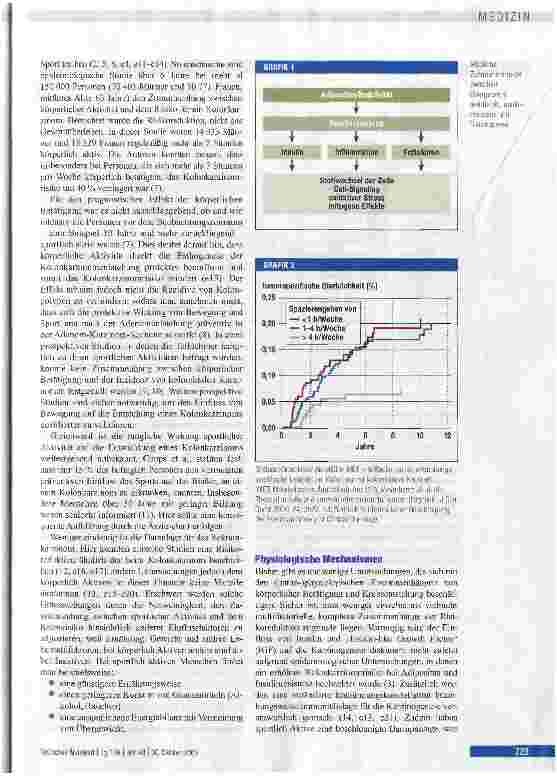 Vorschauseite 2: Körperliche Aktivität in der Prävention und Therapie des kolorektalen Karzinoms