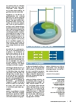 Vorschauseite 3: Nachhaltig erfolgreich – mit Organisationsentwicklung Entwicklung eines psychiatriespezifischen Qualitätsmanagement-Systems auf Basis des EFQM-Modells