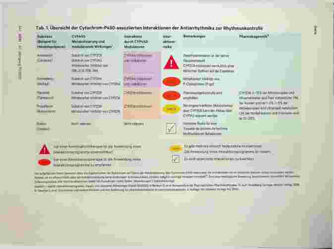Vorschauseite 2: Medizin trifft Pharmazie