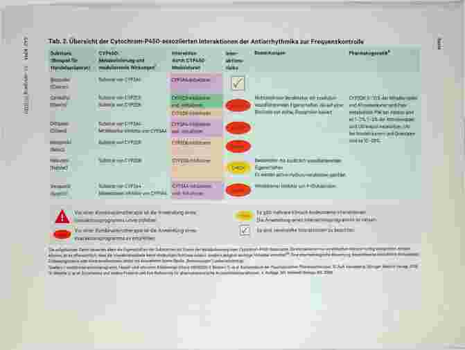 Vorschauseite 3: Medizin trifft Pharmazie