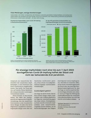 Vorschauseite 2: Kein Schadenersatz vom Arzt nach Corona-Spritze