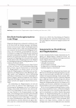 Vorschauseite 2: Kompetenzen erheben, Lernbedarf ermitteln.