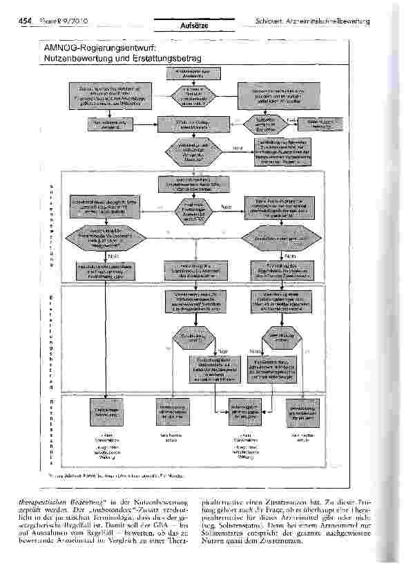 Vorschauseite 3: Arzneimittelschnellbewertung und ihre Folgen nach dem Regierungsentwurf zum AMNOG