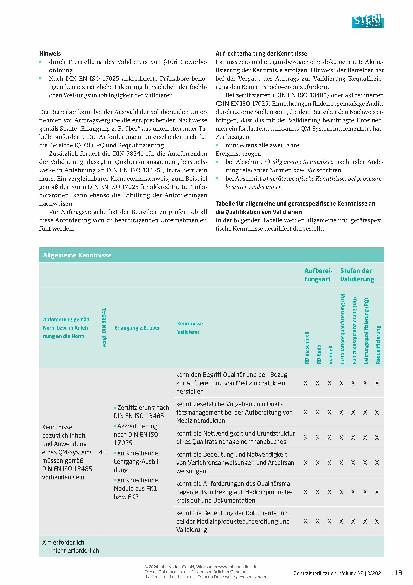 Vorschauseite 2: Informationen zur Anforderung an die Validierung und zum Validierungsbericht