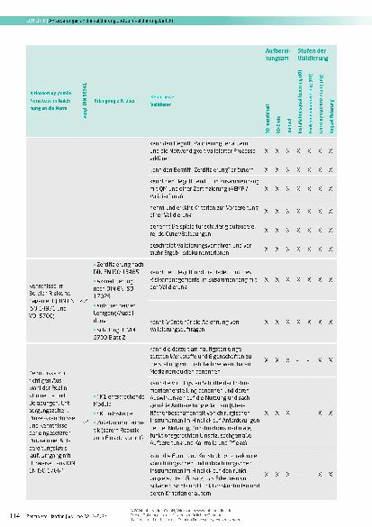 Vorschauseite 3: Informationen zur Anforderung an die Validierung und zum Validierungsbericht