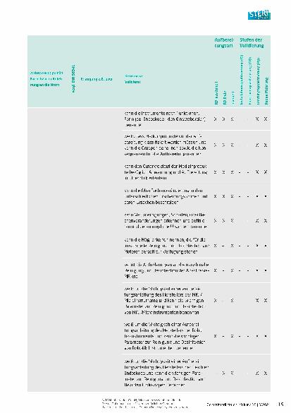 Vorschauseite 4: Informationen zur Anforderung an die Validierung und zum Validierungsbericht