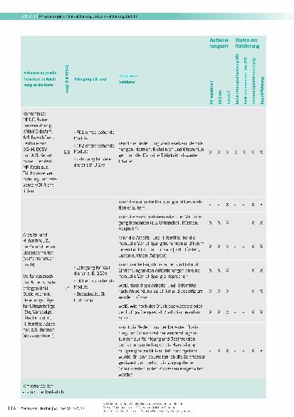 Vorschauseite 5: Informationen zur Anforderung an die Validierung und zum Validierungsbericht