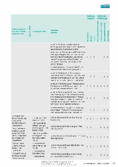 Vorschauseite 6: Informationen zur Anforderung an die Validierung und zum Validierungsbericht