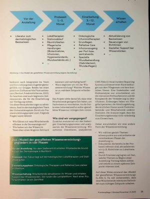Vorschauseite 2: Gestaffeltes Wissen zur richtigen Zeit