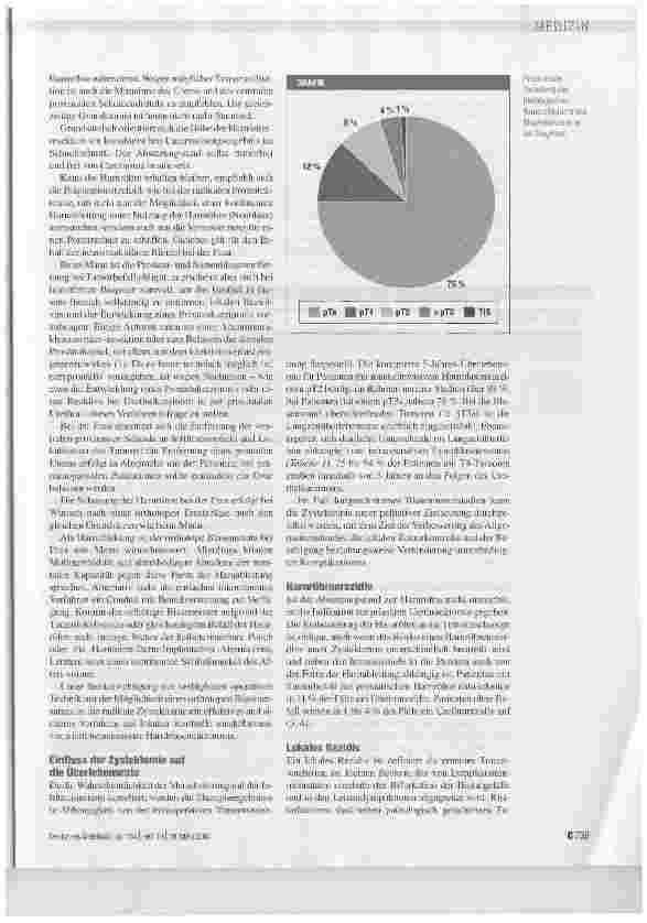 Vorschauseite 2: Muskelinvasives Harnblasenkarzinom