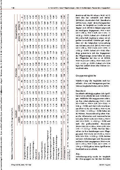 Vorschauseite 6: Anforderungen, Ressourcen und Arbeitsengagement von Pflegemanager_innen der unteren und mittleren Ebene
