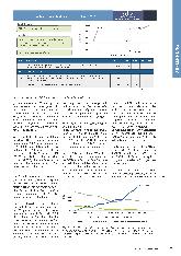 Vorschauseite 2: Medizincontrolling Schwerpunkt RAOP Die Anwendung robotischer Chirurgiesysteme führt zu veränderten Betriebskosten.