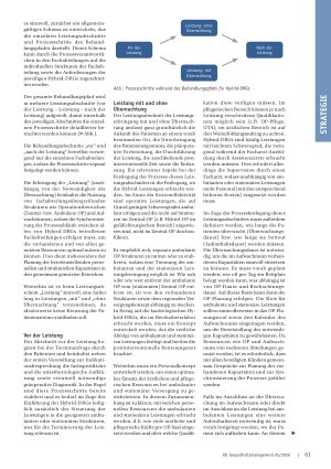 Vorschauseite 2: Einführung der Hybrid-DRGs. Wie gelingt die erfolgreiche Umsetzung im Krankenhaus?