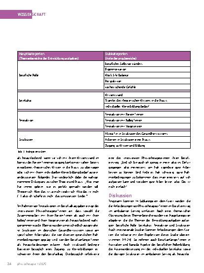 Vorschauseite 3: Herausforderungen als Potenzial für berufliche Entwicklung