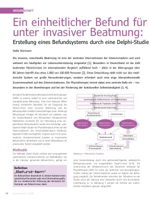 Vorschauseite 1: Ein einheitlicher Befund für Patient: innen unter invasiver Beatmung: