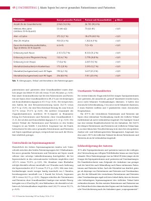 Vorschauseite 2: Akute Sepsis bei zuvor gesunden Patientinnen und Patienten: Ist das Risiko vorauszusehen?