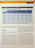 Vorschauseite 6: Krankheitslastbestimmung mit Prävalenzen und Schweregraden auf Routinedatenbasis