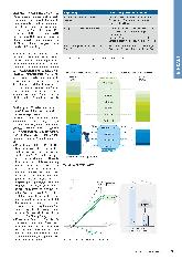 Vorschauseite 2: Lohnt sich klimafreundliche Beschaffung im Krankenhaus?