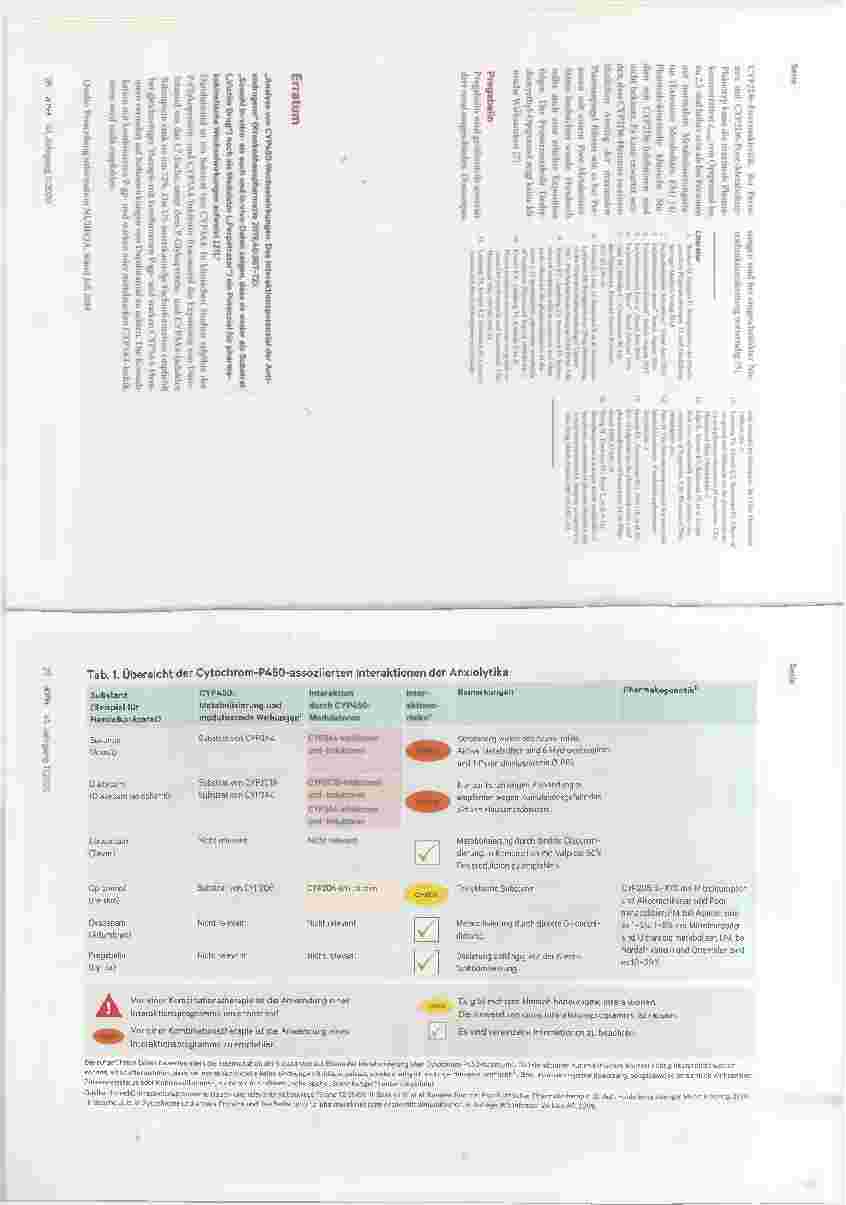Vorschauseite 2: Das Interaktionspotenzial der Anxiolytika