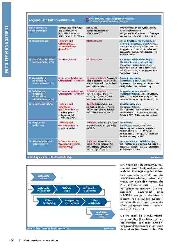 Vorschauseite 3: Flächendesinfektionsmanagement im Krankenhaus. Hygienekritische Kontrollpunkte und Dokumentationen gehören in den Mittelpunkt einer gesicherten Oberflächendesinfektion.