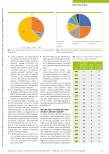 Vorschauseite 2: Einblicke und Ausblicke: 20 Jahre Leitlinien-Arbeit beim DVE