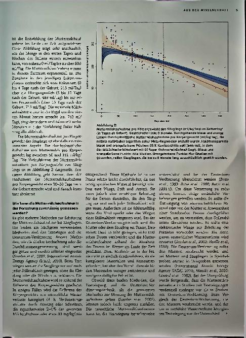 Vorschauseite 2: Trinkmengen gestillter Säuglinge und Kleinkinder: aktuelle globale Schätzungen