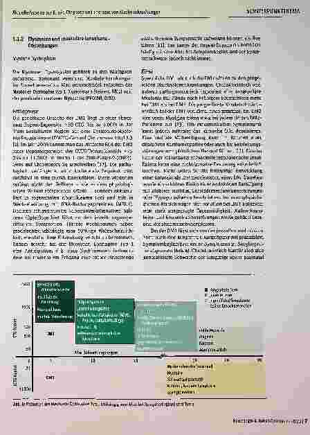Vorschauseite 5: Aktuelle Aspekte zur Klinik, Diagnose und Therapie von Muskelerkrankungen