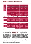 Vorschauseite 3: Physiotherapie bei Covid-19 – Behandlungsempfehlungen und Erfahrungsberichte