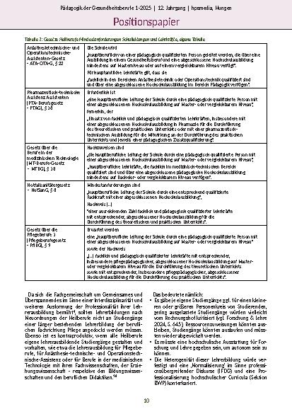 Vorschauseite 6: Zur Weiterentwicklung einer zukunftsgerichteten Lehrerbildung aller Heilberufe