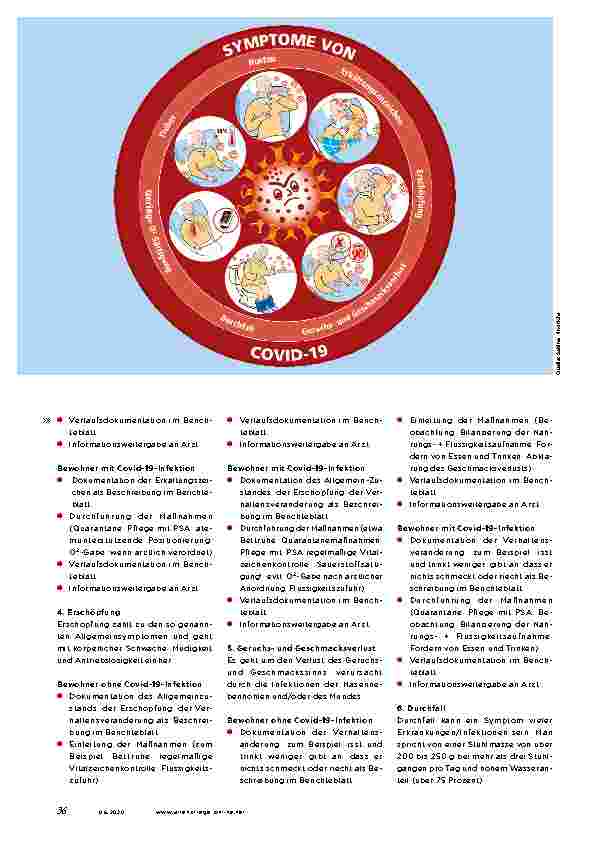 Vorschauseite 3: SYMPTOME ERKENNEN und richtig handeln