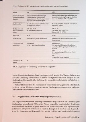Vorschauseite 6: Physician Assistants und Advanced Practice Nurses - Unterschiedliche Kompetenzen für eine zukunftsfähige Gesundheitsversorgung