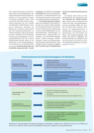 Vorschauseite 3: Resiliente Hygienestrukturen für die ambulante und stationäre Gesundheitsund Pflegeversorgung der Zukunft