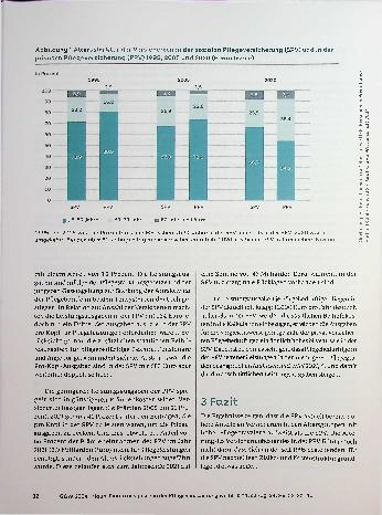 Vorschauseite 3: Finanzausgleich in der Pflegeversicherung weiterhin sinnvoll