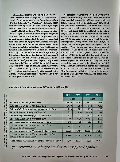 Vorschauseite 4: Finanzausgleich in der Pflegeversicherung weiterhin sinnvoll