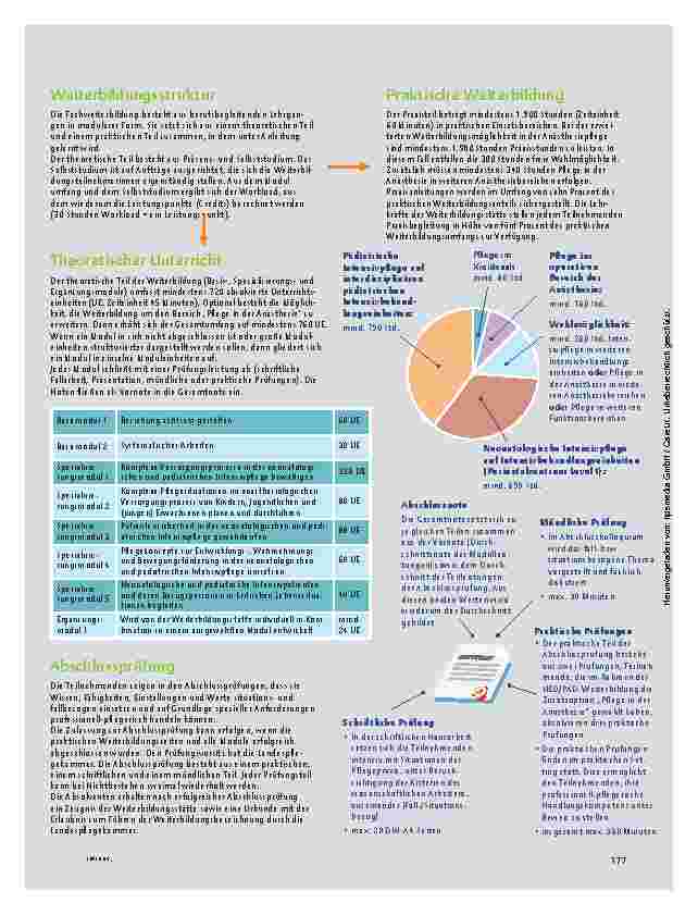Vorschauseite 2: Fachweiterbildung für neonatologische und pädiatrische Intensivpflege (optional: und Pflege in der Anästhesie) am Beispiel von Rheinland-Pfalz