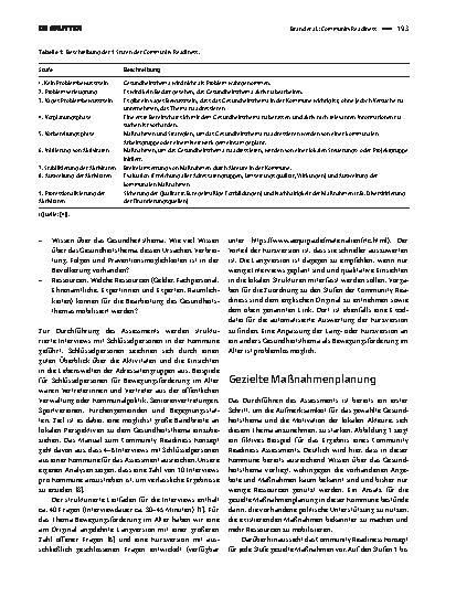 Vorschauseite 2: Community Readiness