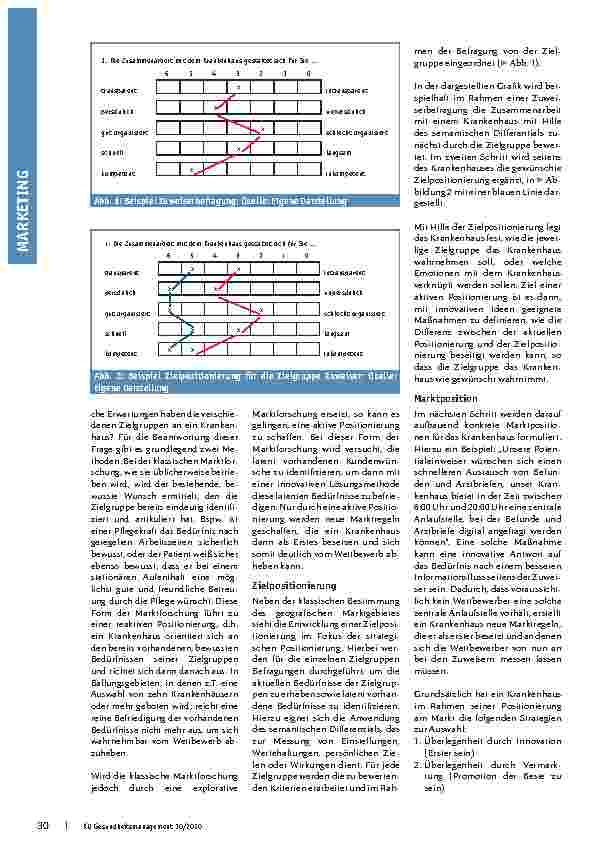 Vorschauseite 2: Positionierung, Positionierung, Positionierung. Die drei wichtigen Wettbewerbsfaktoren für Krankenhäuser.