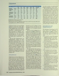 Vorschauseite 6: Entwicklung der Arbeitszeitbelastung von Lehrpersonen in der Deutschschweiz in den letzten 10 Jahren