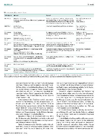 Vorschauseite 6: Neurorehabilitation des Schluckens