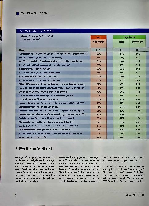 Vorschauseite 3: Falsche Pferde Ergebnisse der ersten QUALITAS-Leser-Befragung zur Wirksamkeit von QM-Systemen The corrected text is: "Falsche Ergebnisse der ersten QUALITAS-Leser-Befragung zur Wi…