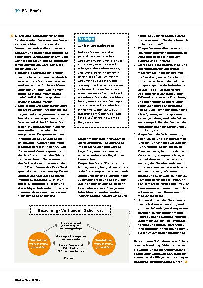 Vorschauseite 2: Resonanz – die Stimmgabel unseres Zusammenspiels