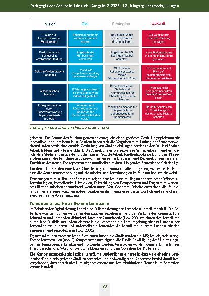 Vorschauseite 4: StudierES – Best-Practice-Beispiel für Kompetenzentwicklung durch Reflexion und flexible Lernräume