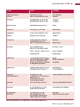 Vorschauseite 2: Von Vitalismus, Naturphilosophie und Romantischer Medizin zu Medizinischer Wissenschaft (Teil 2)